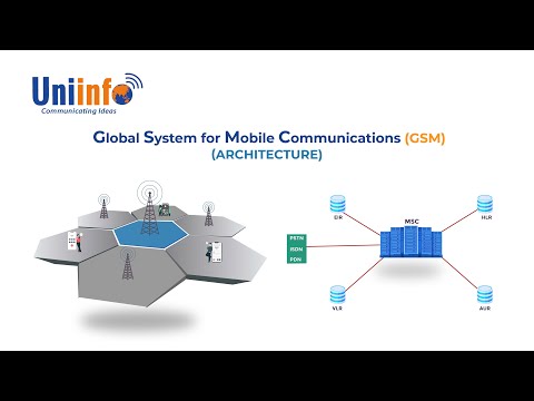 GSM Communication Technology Architecture