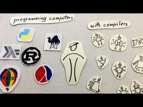 Programming computers with compilers
