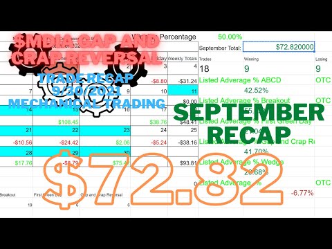 Recap Gap and Crap Reversal $BRMA | Trading Monthly Recap: September 2021 +$72.82