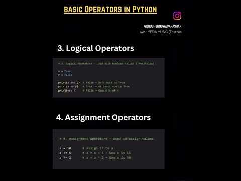 Basic operators in python : Arithmetic, comparison, logical, assignment , set operations #python