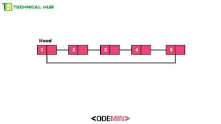 Circular Linked List Operations | Deletion at End | Technical Hub