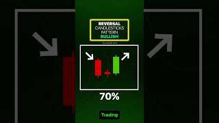 Bullish Reversal Pattern Every Trader Must Know! | #trading #shorts #daytrading #trending