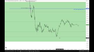 ICT 2026 Smart Money Concepts Lecture \ January 02, 2026