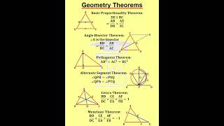 Geometry Theorems