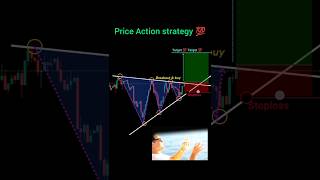Price action strategy 💯🔥 perfect entry in trading price action #shorts #forex #crypto #patterns