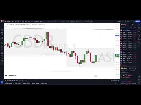 XAU/USD Live Trading 03/10/24