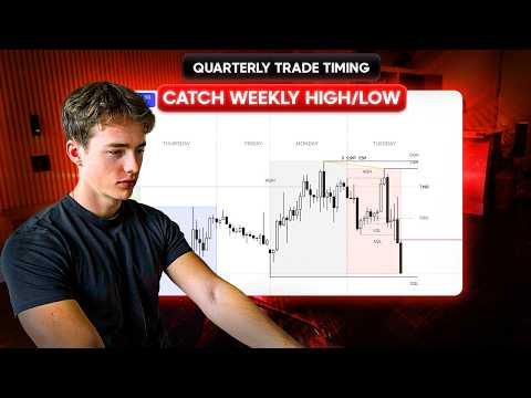 How to Catch the High & Low of the Week (Quarterly Theory)