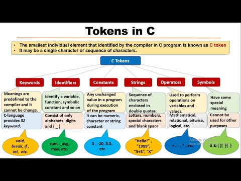 Tokens in C Programming