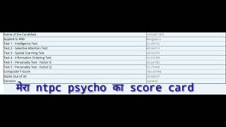 मेरा ntpc psycho test का score card #ntpc,#ntpcresult2022 #shorts #studyboost