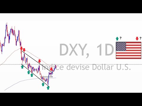 TOUT CONNAÎTRE DE L'ÉCONOMIE AMÉRICAINE / DXY