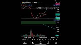 Gold Xau Usd Bitcoin Trade  #bitforex #stockmarket #forex #trendingshorts  #bitcoin #forexandcrypto