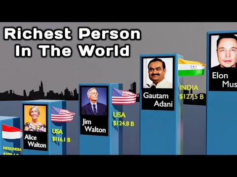Richest Person in the World - Top 100 Richest People