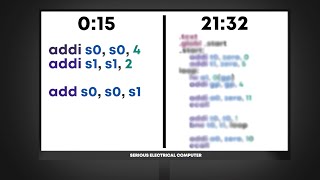 Assembly Programming | Full Guide