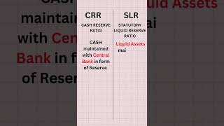 What is CRR and SLR? | CRR | SLR | Bank rate
