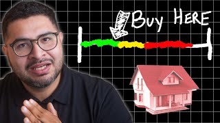 How Much Can You Actually Afford? (First Time Home Buyers)