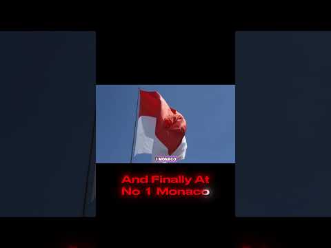 “Top 7 Richest Countries Revealed | Global Wealth Ranking 🌎🔥” #RichestCountries #WealthPerCapital