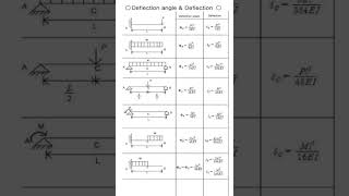 Basic knowledge #structure analysis #formula