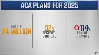 Health subsidies expire, launching millions of Americans into 2026 with steep insurance hikes