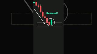 Powerful Bullish Pattern   Bullish Engulfing Candlestick Pattern Strategy