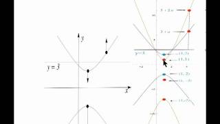 Stretch hyperbola (1).f4v
