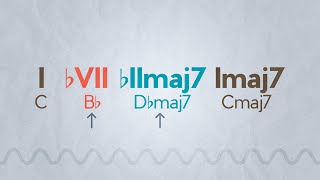 Modal Interchange | Music with Myles