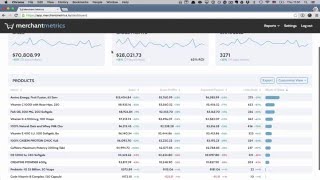 Our Customizable Amazon FBA Analytics Dashboard - Merchant Metrics