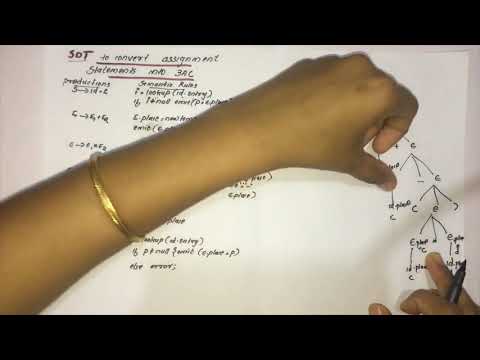 SDT TO CONVERT ASSIGNMENT STATEMENTS TO 3 ADDRESS CODE-Compiler Design-KTU