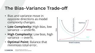 The Bias–Variance Trade-Off Explained | Machine Learning