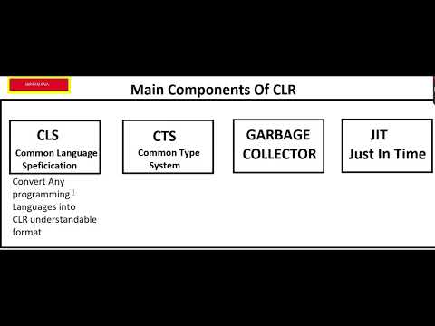 Clr Components