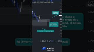 🔵🟣Demand + Impulse Break⁉️⁉️🔵🟣  #daytradingtips #marketstructure #sniperentry #daytraderslife