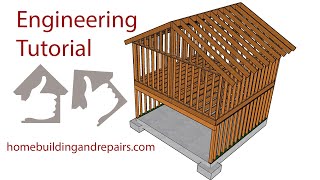 What Are Point Loads/Concentrated Loads and Distributed Loads? Structural Engineering Education