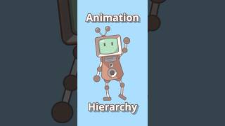 Simple Animation Using Hierarchies #animation #art #tutorial #vtuber #tutorial