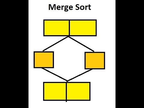 Merge Sort