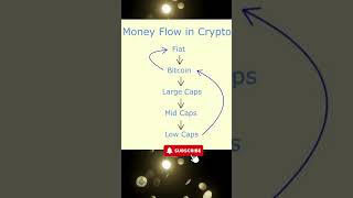 🚀Money Flow in Crypto #crypto #altcoins #cryptobeginners