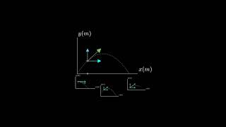 projectile motion | manim animation