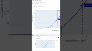 MASTER Monte Carlo Simulation in Python. Investment Risk Analysis.