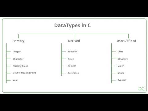 Data types in C with examples, How many data types in C