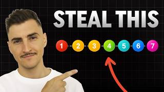 Website Design Process in 7 Easy Steps