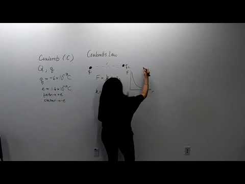 Coulomb's Law Introduction