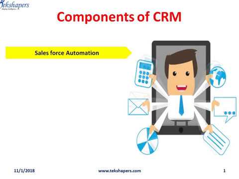 Components of CRM Software Development