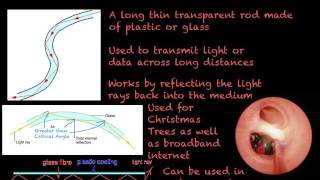 P3 .5 Uses of Refraction and Reflection