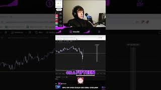 Gold Trading Strategies: Timing is Everything!