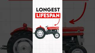 3 Tractors With the Longest Lifespan