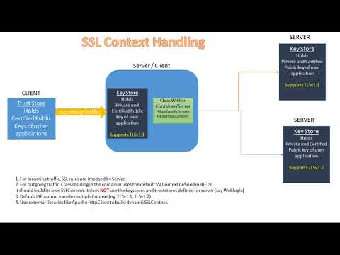 Security SSL  For Developers