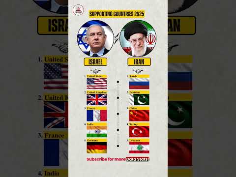 Israel vs Iran War 2025 | Countries Supporting Israel & Iran #shorts #iran #israel