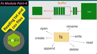readFile() || Reading file || Text || CSV || Node.js || Asynchronous method || Part-5