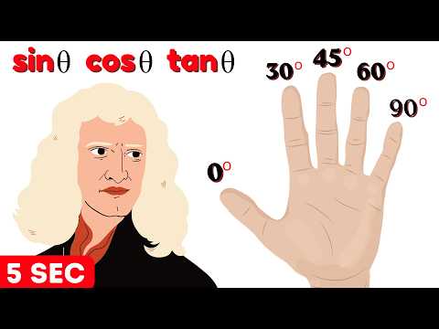 Trigonometry in your hand | Mental Math