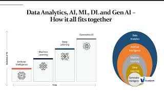 AI, ML, and Data Science Explained || The Ultimate Starter Guide || Visualpath