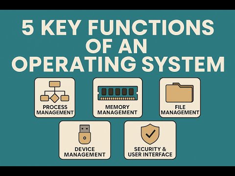 5 Key Functions of an Operating System  Explained for Beginners
