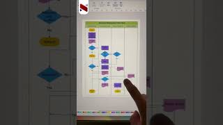 Websites to Make Money Online in 2025  | Use EdrawMax for Quick Diagram With AI - FREE